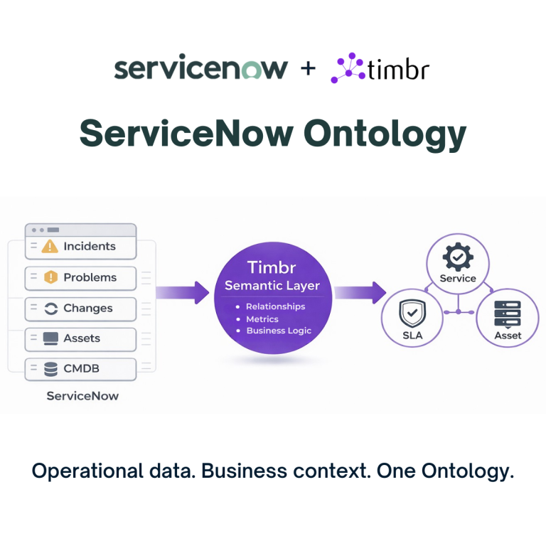 ServiceNow Ontology image