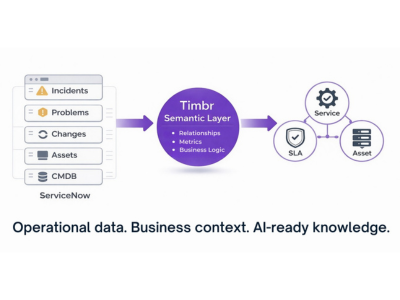 ServiceNow semantic layer