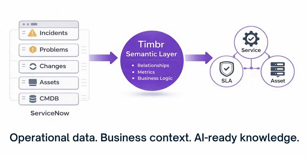 service now and timbr