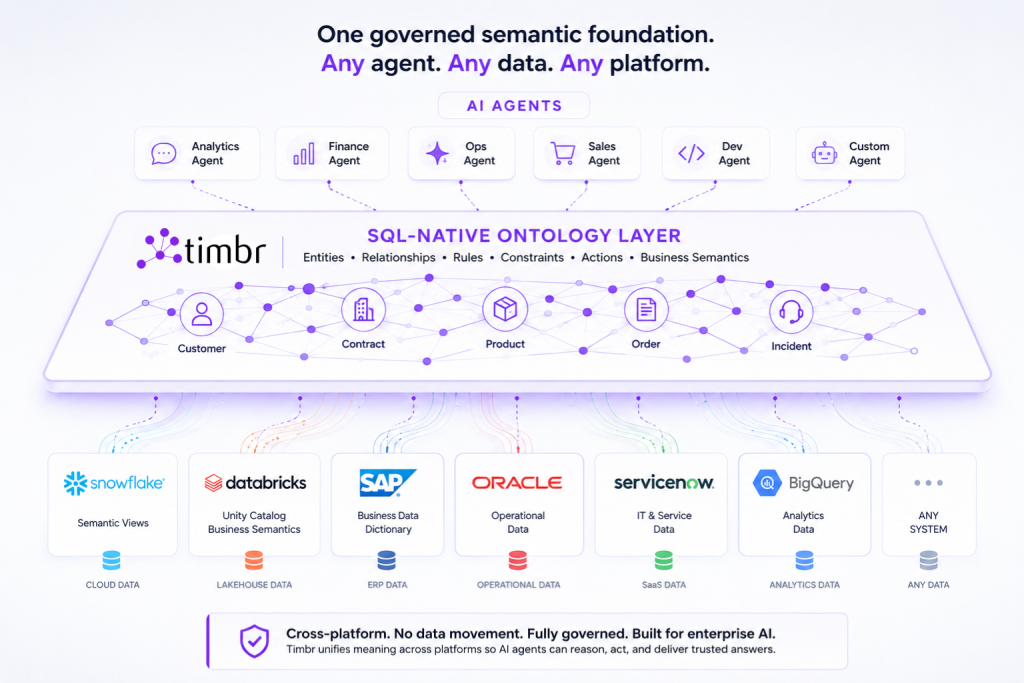 Timbr AI agents